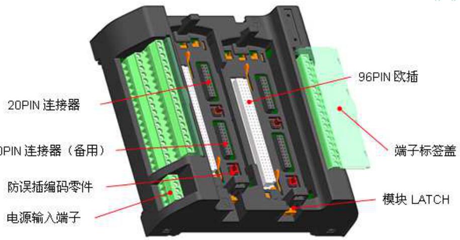 控制器基座IO卡基座通讯卡基座