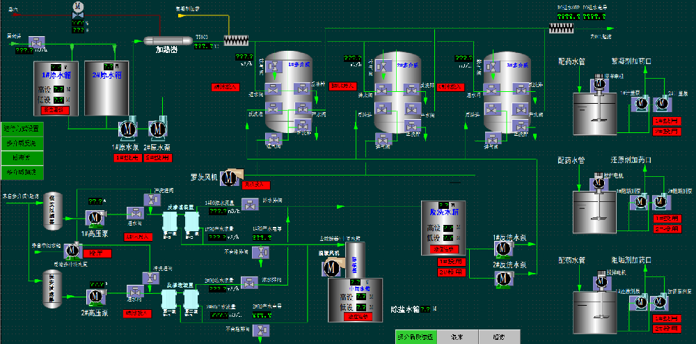 脱盐水控制系统
