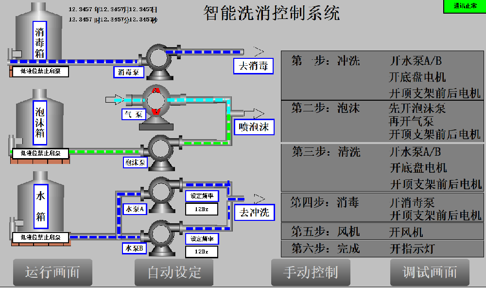 全自动洗消控制系统